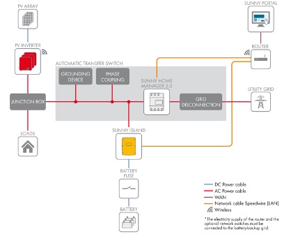 De Automatic Transfer Switch (ATS) is het grijze gedeelte